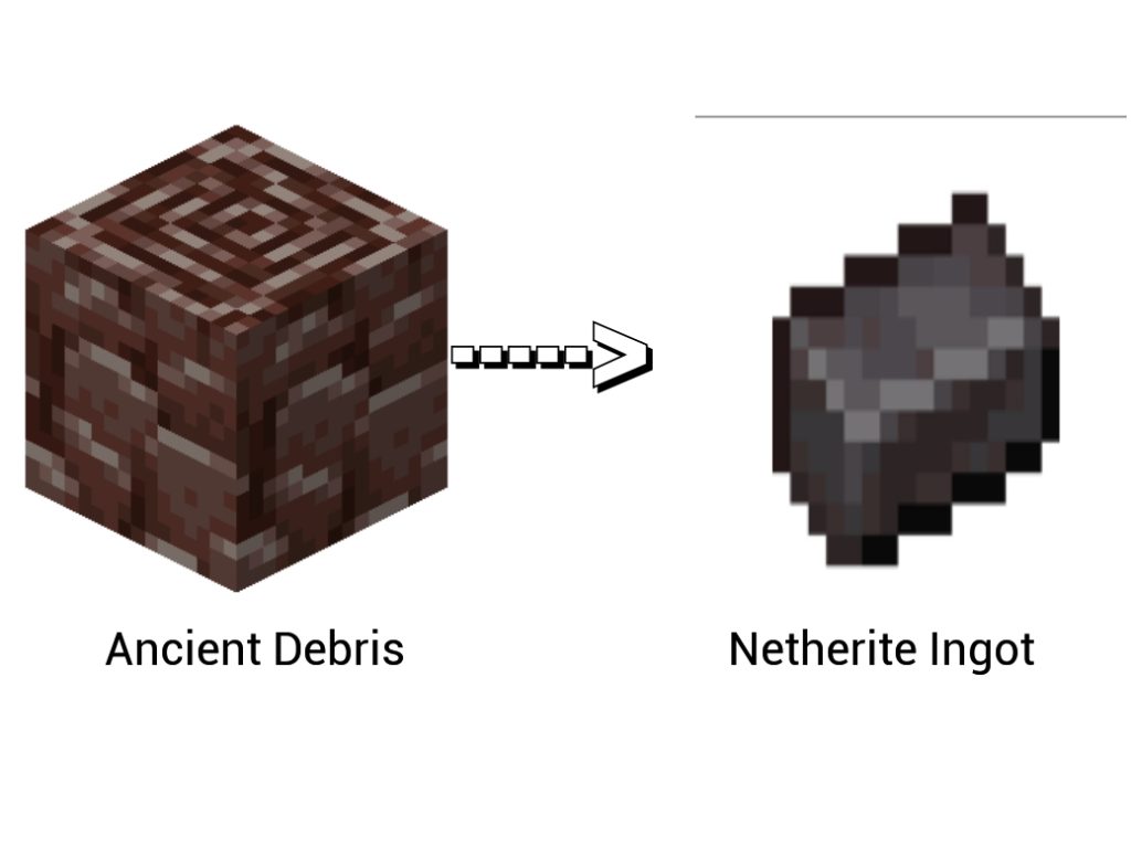 How to Build a Netherite Ingot & Where to Get a Netherite in Minecraft ...