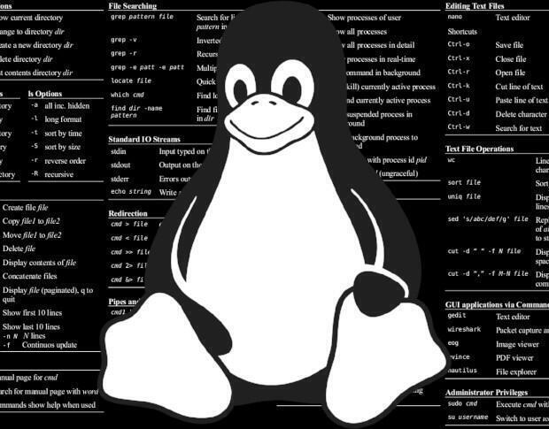 Команда apropos в linux